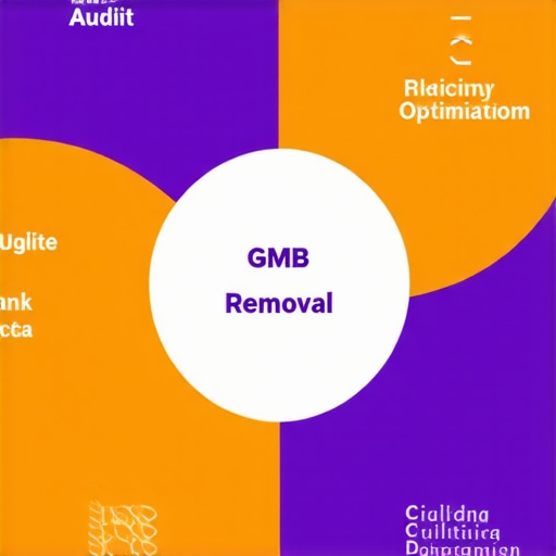 Flowchart illustrating actions to restore Google My Business ranking.